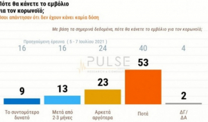 Το προφίλ του αρνητή εμβολιασμού