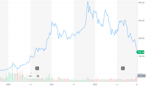 Τί γίνεται με την Tesla...