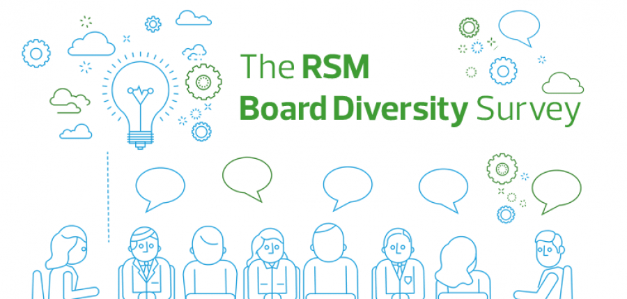 «The RSM Board Diversity Survey»: Τα εντυπωσιακά συμπεράσματα της έρευνας για την κουλτούρα της ποικιλομορφίας