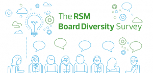 «The RSM Board Diversity Survey»: Τα εντυπωσιακά συμπεράσματα της έρευνας για την κουλτούρα της ποικιλομορφίας