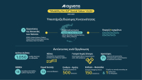 «Mobility for All» της Ayvens: Κάθε 1€ δημιουργεί 5 φορές περισσότερη αξία στην κοινωνία