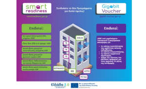 Ψηφιακή Αναβάθμιση με τα Προγράμματα Smart Readiness και Gigabit Voucher - Ταχύτητες 1 Gbps