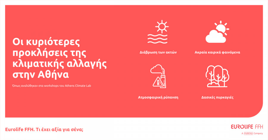 Global Shapers Athens Hub - Eurolife FFH: Παρουσιάζουν τα αποτελέσματα του 1ου Athens Climate Lab
