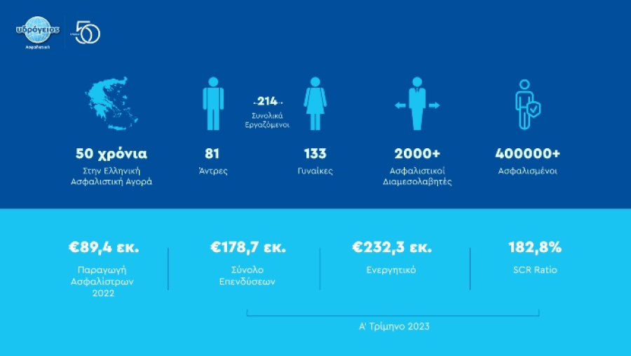 Υδρόγειος Ασφαλιστική: Η οικογένεια παραμένει καθολική αξία στην Ελλάδα σύμφωνα με έρευνα του ΕΚΚΕ