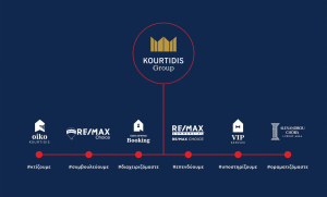 Kourtidis Group: Διακρίθηκε στα βραβεία Diamonds of the Greek Economy 2023