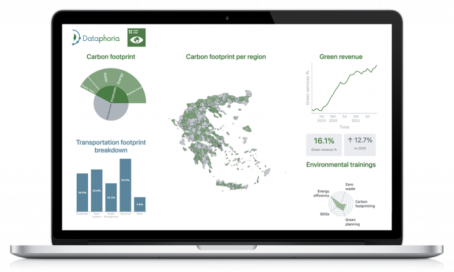 Dataphoria: Νικήτρια του ανοιχτού μαραθωνίου καινοτομίας "Sustainability Hackathlon"