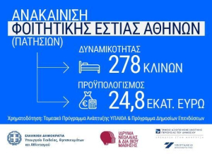Φοιτητική Εστία Αθηνών: 25 εκατ. ευρώ από το υπουργείο Παιδείας για ανακαίνιση