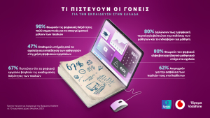 Έρευνα Vodafone: Τι πιστεύουν οι γονείς για την εκπαίδευση στη Ελλάδα;