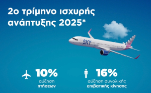 SKY express: Ισχυρή διεθνής ανάπτυξη για τον ελληνικό αερομεταφορέα