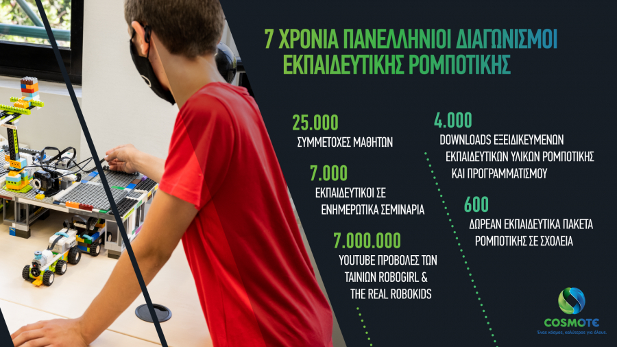 Πανελλήνιος Διαγωνισμός Εκπαιδευτικής Ρομποτικής 2021: Ρομποτικές λύσεις για έναν κόσμο καλύτερο για όλους