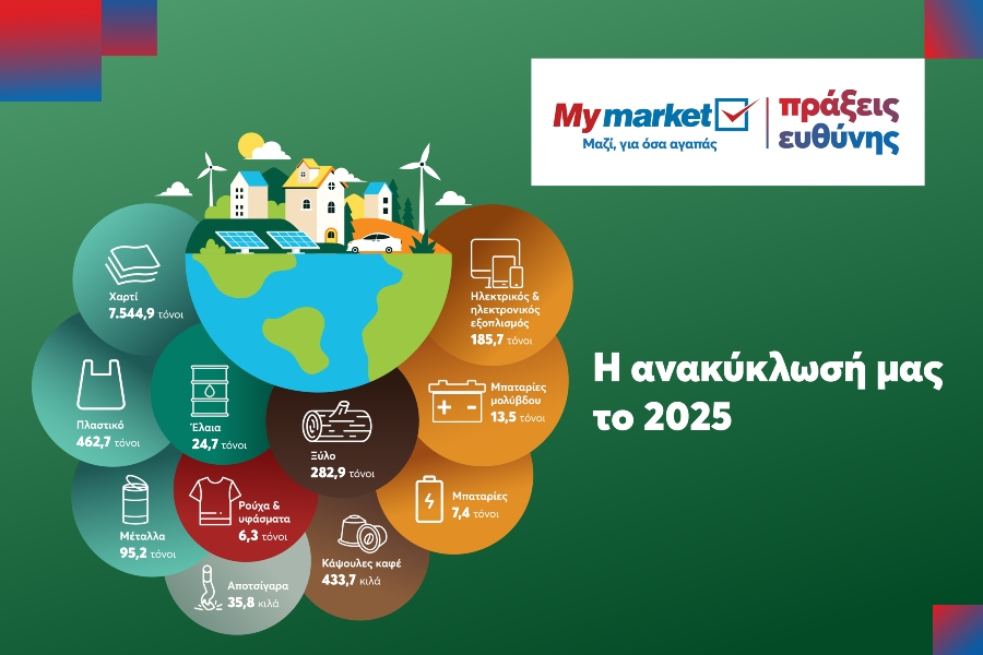 Παγκόσμια Ημέρα Ανακύκλωσης: Η METRO συγκέντρωσε μέσα στο 2025 περισσότερους από 8.600 τόνους υλικών