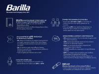 Barilla: Σχεδόν 500 πιο βιώσιμα και καινοτόμα προϊόντα μέσα σε 10 χρόνια