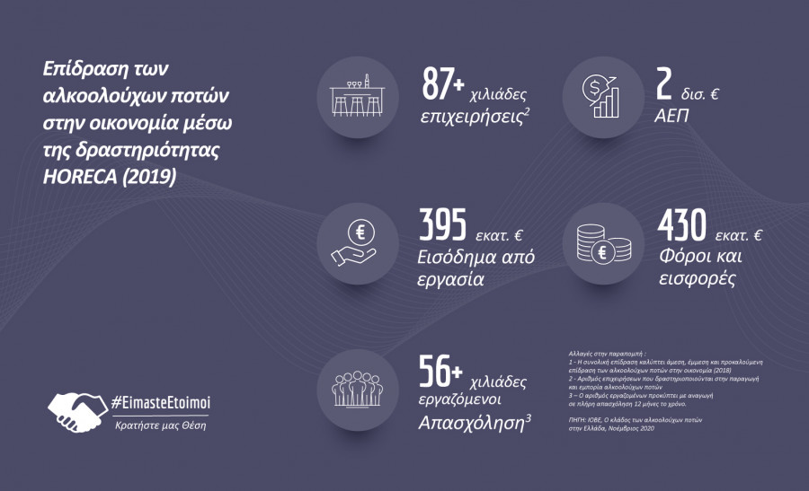 Επτά φορείς της εστίασης και της φιλοξενίας ενώνουν τις δυνάμεις τους