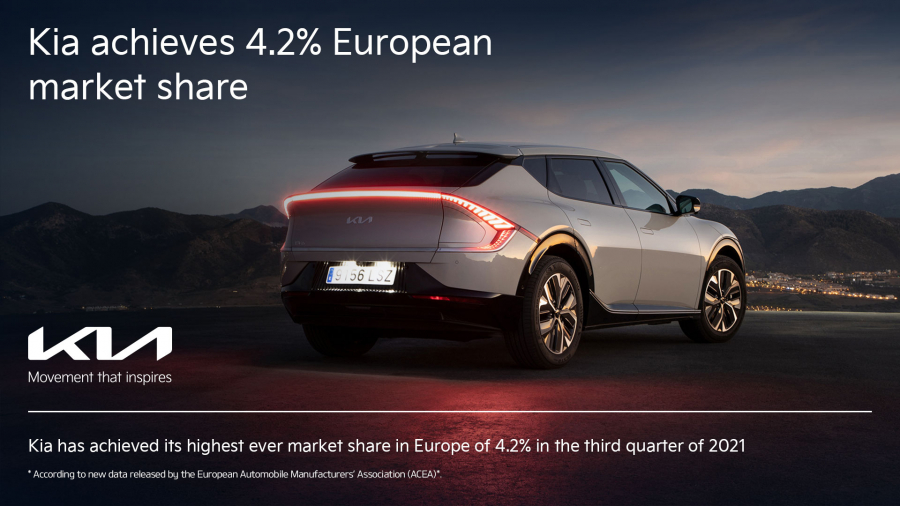 Kia: Πέτυχε το υψηλότερο μερίδιο αγοράς στην Ευρώπη το γ' τρίμηνο του 2021