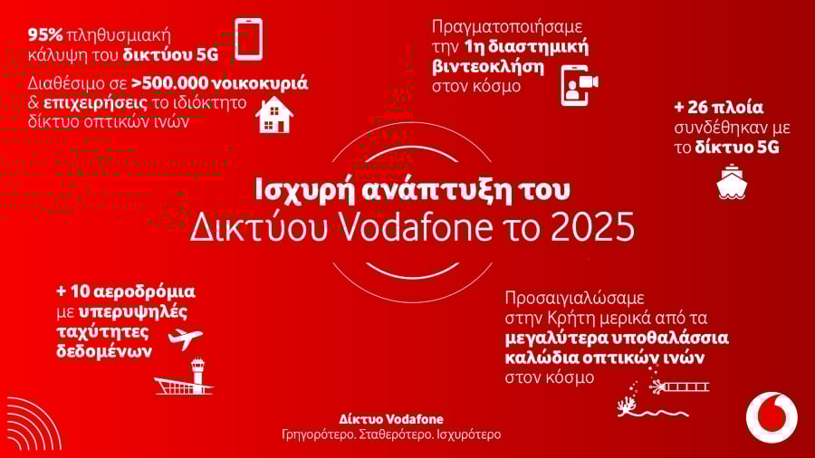 Ισχυρή ανάπτυξη για το δίκτυο της Vodafone το 2025