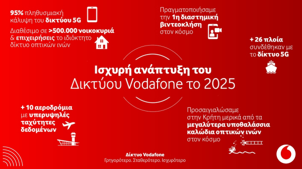 Ισχυρή ανάπτυξη για το δίκτυο της Vodafone το 2025