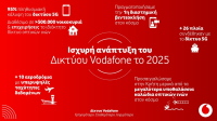 Ισχυρή ανάπτυξη για το δίκτυο της Vodafone το 2025