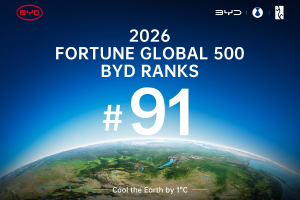 Η BYD κατατάσσεται στην 91η θέση της λίστας Fortune Global 500 για το 2026