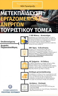 Ανοίγει η πλατφόρμα υποβολής αιτήσεων για μετεκπαίδευση στους τουριστικούς κλάδους